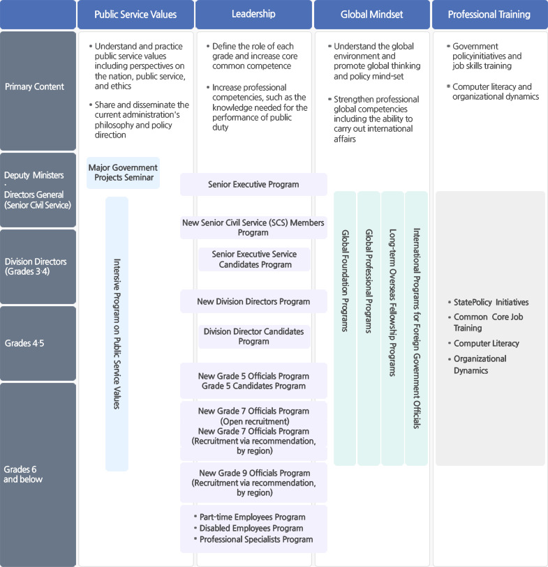 2016 NHI Programs at a Glance